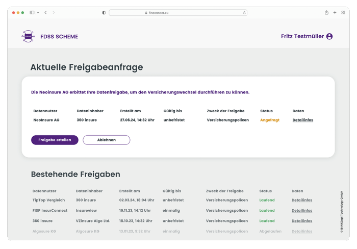 Beispiel 1: Screenshot eines Dashboards